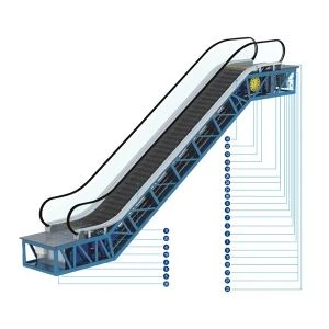 Scala mobile interna